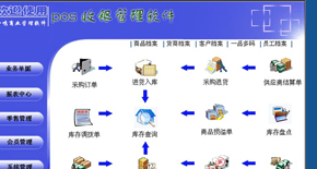 POS收银系统-一呜油漆